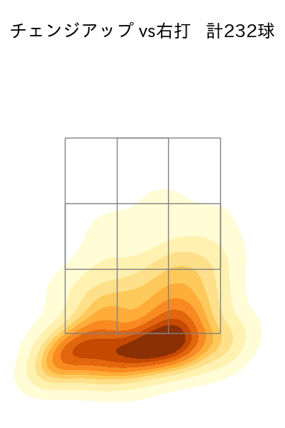 カスティーヨ 配球ヒートマップ(2024年rs月)