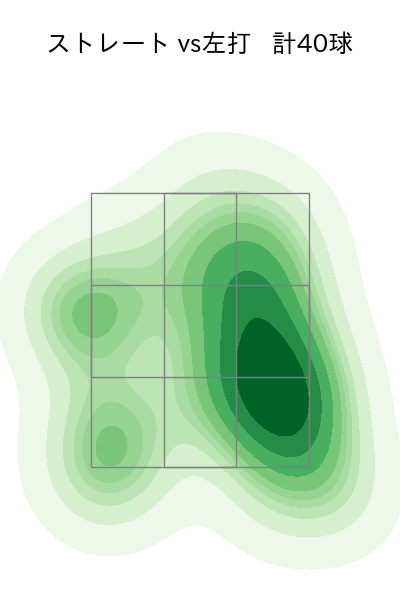 小木田 敦也 配球ヒートマップ(2024年rs月)