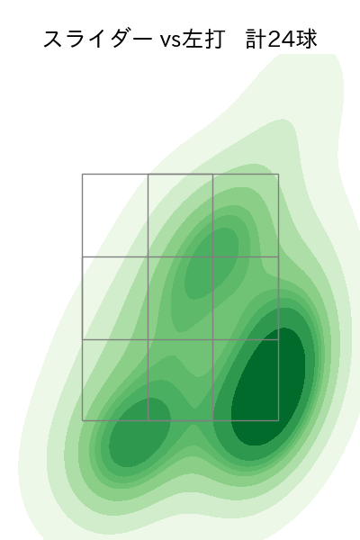 小木田 敦也 配球ヒートマップ(2024年rs月)