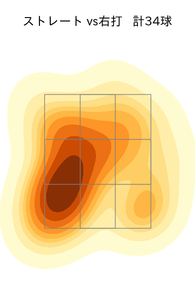 小木田 敦也 配球ヒートマップ(2024年rs月)