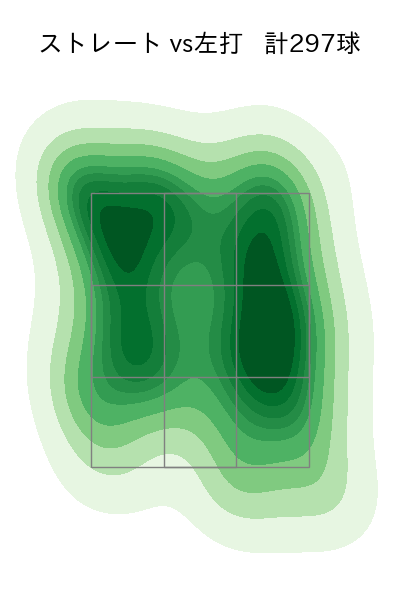 山田 修義 配球ヒートマップ(2024年rs月)