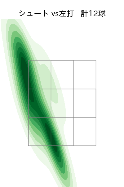 山田 修義 配球ヒートマップ(2024年rs月)