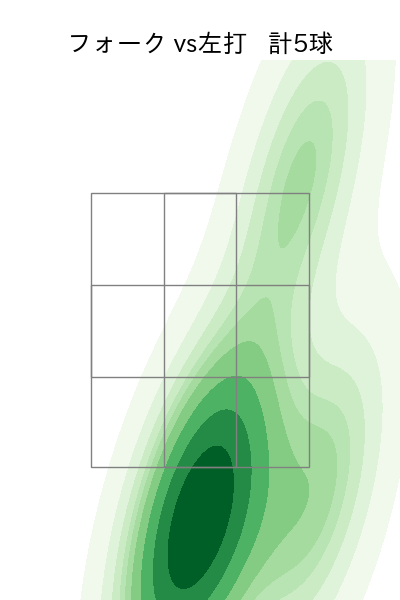 山田 修義 配球ヒートマップ(2024年rs月)