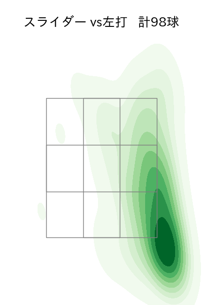 山田 修義 配球ヒートマップ(2024年rs月)