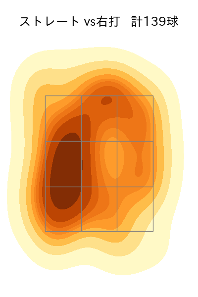 山田 修義 配球ヒートマップ(2024年rs月)