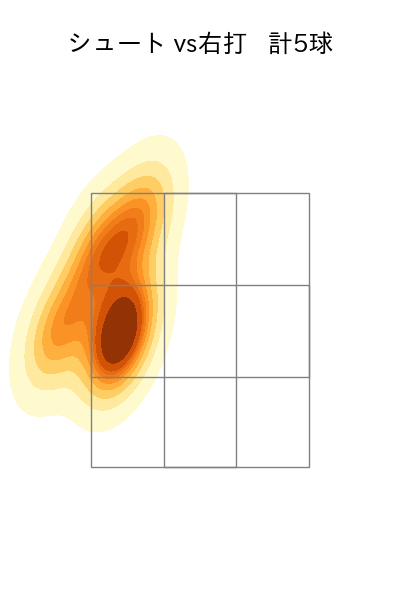 山田 修義 配球ヒートマップ(2024年rs月)