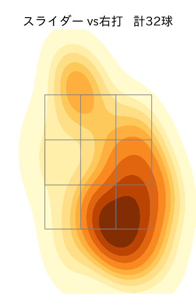 山田 修義 配球ヒートマップ(2024年rs月)