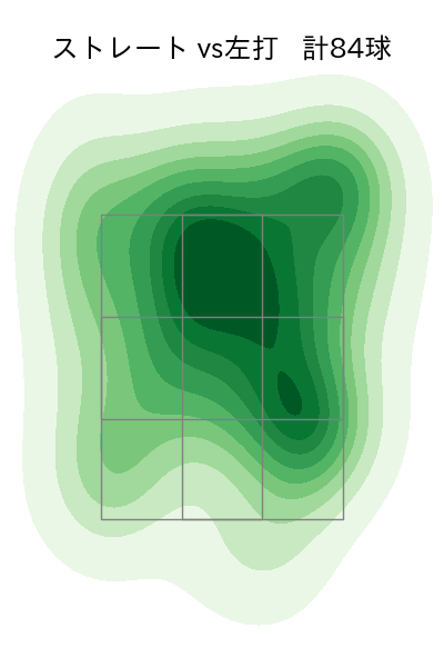 井口 和朋 配球ヒートマップ(2024年rs月)