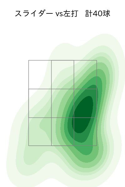 井口 和朋 配球ヒートマップ(2024年rs月)