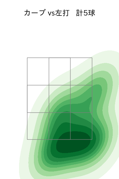 井口 和朋 配球ヒートマップ(2024年rs月)