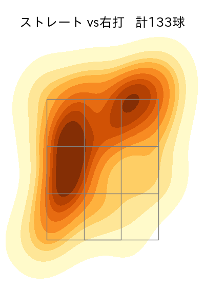 井口 和朋 配球ヒートマップ(2024年rs月)