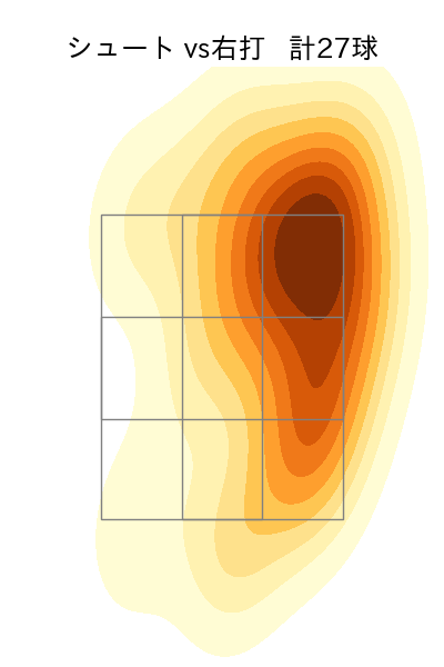 井口 和朋 配球ヒートマップ(2024年rs月)