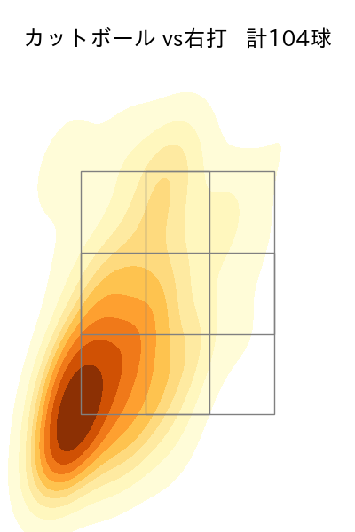 井口 和朋 配球ヒートマップ(2024年rs月)