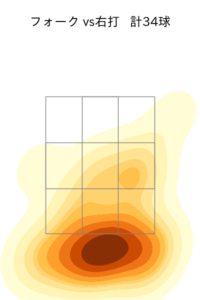 井口 和朋 配球ヒートマップ(2024年rs月)