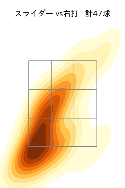 井口 和朋 配球ヒートマップ(2024年rs月)