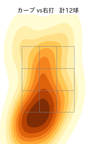 井口 和朋 配球ヒートマップ(2024年rs月)