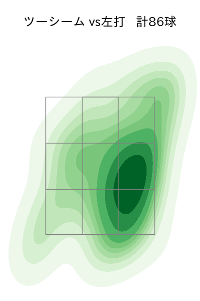 ペルドモ 配球ヒートマップ(2024年rs月)