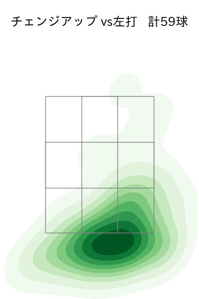 ペルドモ 配球ヒートマップ(2024年rs月)