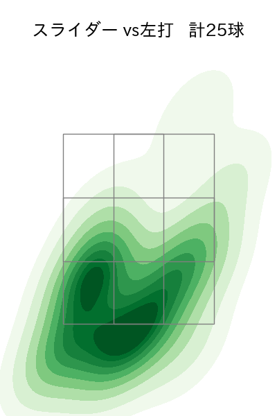 ペルドモ 配球ヒートマップ(2024年rs月)