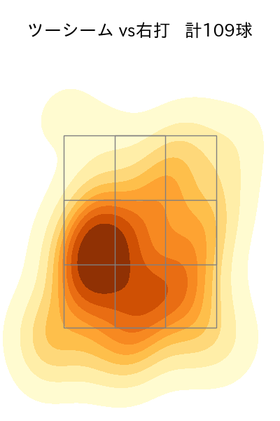 ペルドモ 配球ヒートマップ(2024年rs月)