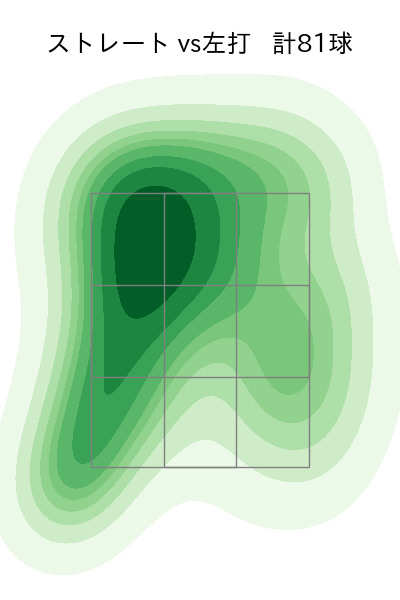 鈴木 博志 配球ヒートマップ(2024年rs月)