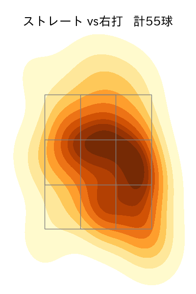 佐藤 一磨 配球ヒートマップ(2024年rs月)