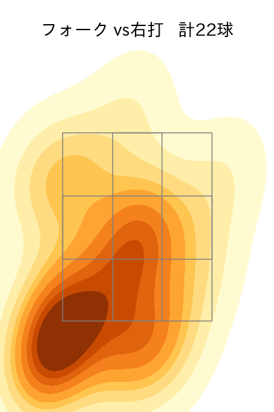 佐藤 一磨 配球ヒートマップ(2024年rs月)