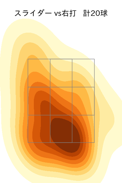 佐藤 一磨 配球ヒートマップ(2024年rs月)