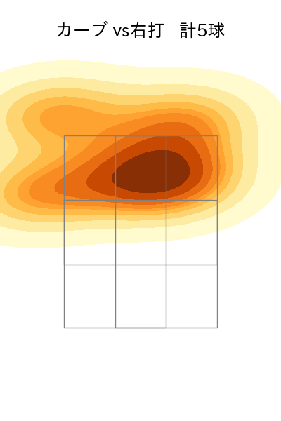 佐藤 一磨 配球ヒートマップ(2024年rs月)