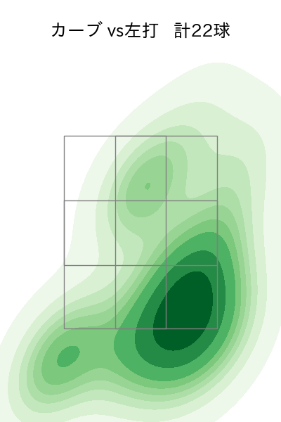川瀬 堅斗 配球ヒートマップ(2024年rs月)