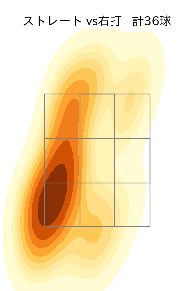 川瀬 堅斗 配球ヒートマップ(2024年rs月)