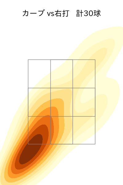 川瀬 堅斗 配球ヒートマップ(2024年rs月)