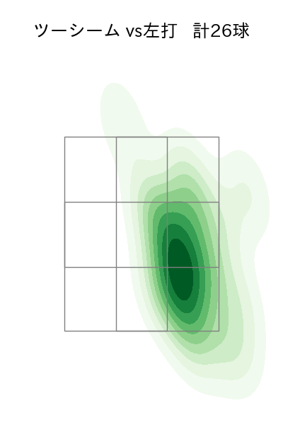 髙島 泰都 配球ヒートマップ(2024年rs月)