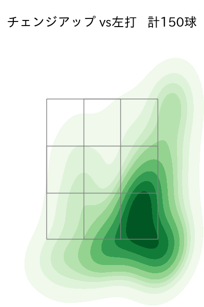 髙島 泰都 配球ヒートマップ(2024年rs月)