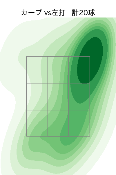 髙島 泰都 配球ヒートマップ(2024年rs月)