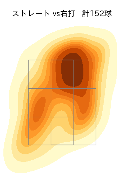 髙島 泰都 配球ヒートマップ(2024年rs月)