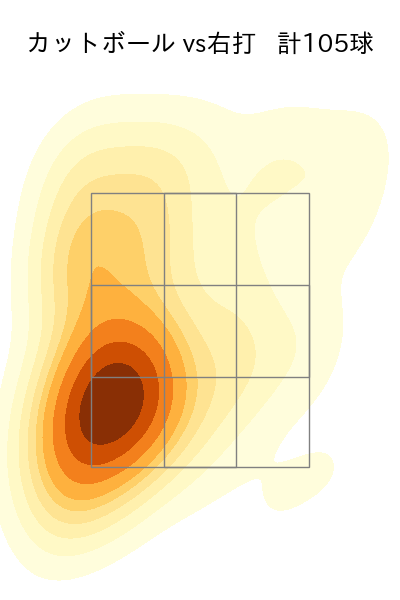 髙島 泰都 配球ヒートマップ(2024年rs月)