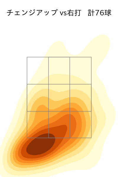 髙島 泰都 配球ヒートマップ(2024年rs月)