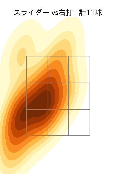髙島 泰都 配球ヒートマップ(2024年rs月)