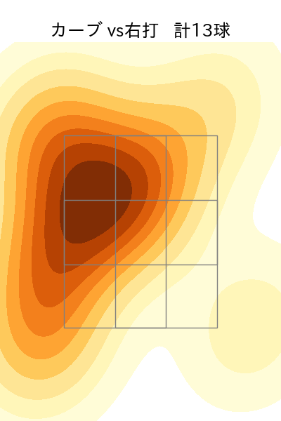 髙島 泰都 配球ヒートマップ(2024年rs月)