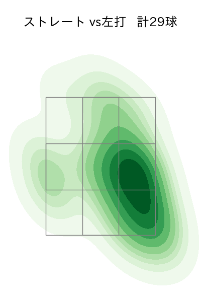宮城 大弥 配球ヒートマップ(2025年3月)