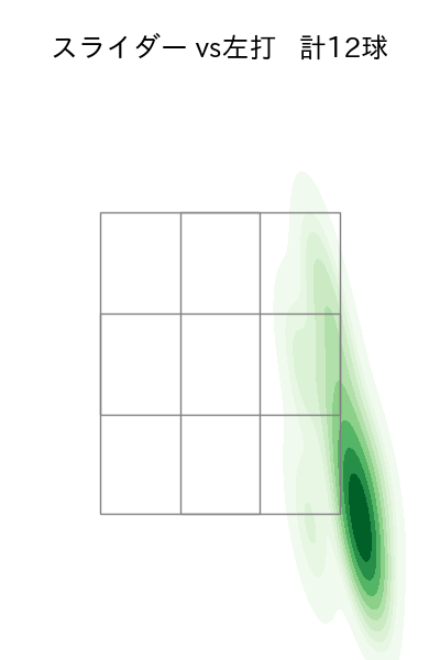 宮城 大弥 配球ヒートマップ(2025年3月)