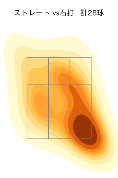 宮城 大弥 配球ヒートマップ(2025年3月)