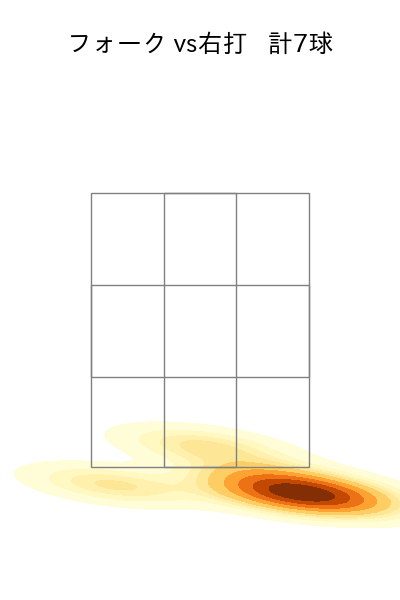 宮城 大弥 配球ヒートマップ(2025年3月)