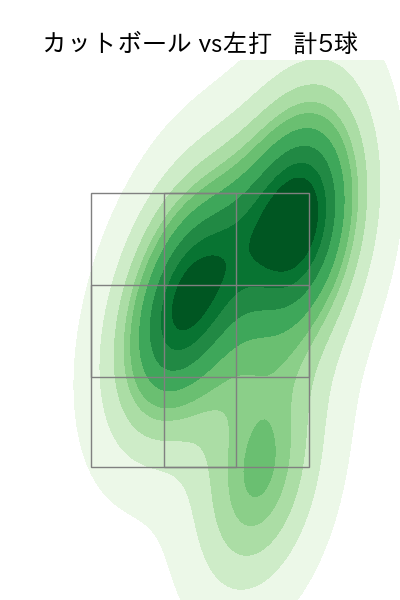 山﨑 颯一郎 配球ヒートマップ(2025年3月)