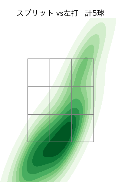山﨑 颯一郎 配球ヒートマップ(2025年3月)