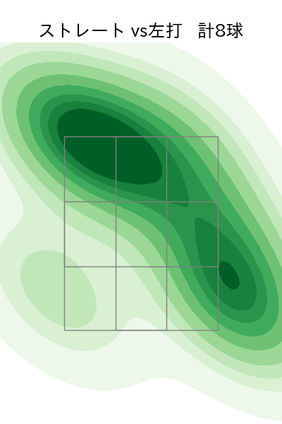 九里 亜蓮 配球ヒートマップ(2025年3月)