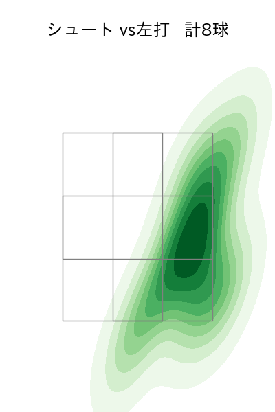 九里 亜蓮 配球ヒートマップ(2025年3月)
