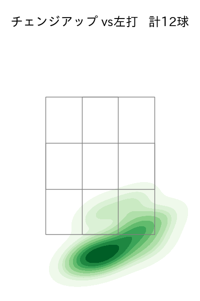 九里 亜蓮 配球ヒートマップ(2025年3月)