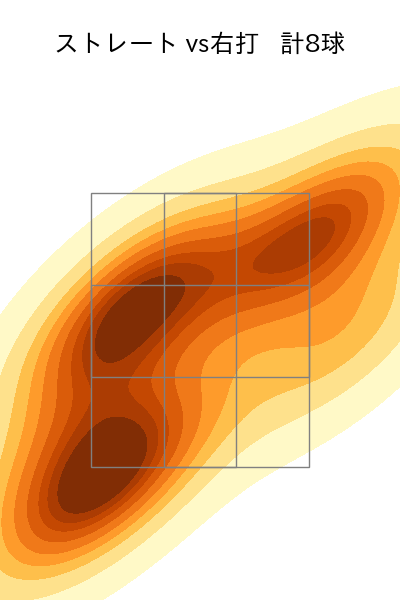 九里 亜蓮 配球ヒートマップ(2025年3月)